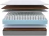 Матрас Proson Sova F 90x195 icon 2