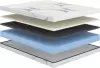 Матрас Сонум Astra Middle 200x200 icon