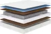 Матрас Сонум Comfort Optima 80x190 icon