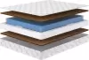Матрас Сонум Energy Middle 80x190 icon