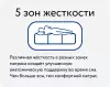 Матрас Vegas Bingo 5-Zone 70x160 icon 8