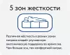Матрас Vegas Flash 5-Zone 70x200 icon 5