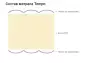 Матрас Vegas Tempo Mini 75x200 icon 4