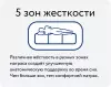 Матрас Vegas Vector 90x185 icon 7