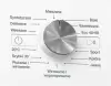 Стиральная машина Whirlpool FFB 6238 W PL icon 3