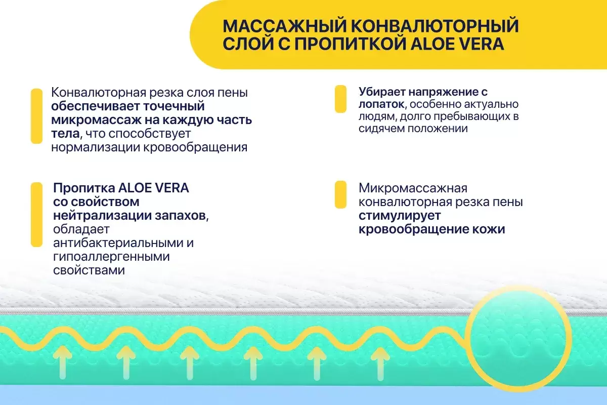 Наматрасник ортопедический Luna Cloud 150x200 фото