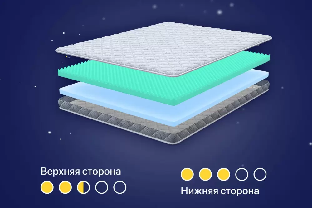 Наматрасник ортопедический Luna Cloud 150x200 фото