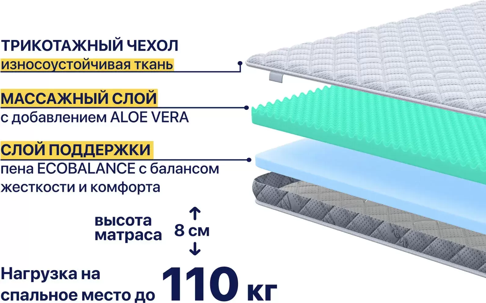 Наматрасник ортопедический Luna Cloud 150x200 фото