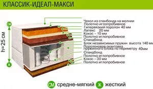 Матрас Матрасы из Жодино Классик Идеал Макси 100x190 фото