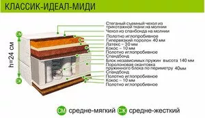 Матрас Матрасы из Жодино Классик Идеал Миди 100x186 фото