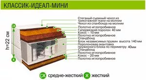 Матрас Матрасы из Жодино Классик Идеал Мини 100x190 фото