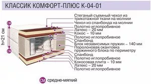 Матрас Матрасы из Жодино Классик Комфорт-Плюс К-04-01 100x186 icon