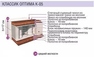 Матрас Матрасы из Жодино Классик Оптима К-05 100x186 фото