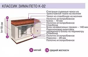 Матрас Матрасы из Жодино Классик Зима-Лето К-02 120x186 icon