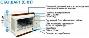 Матрас Матрасы из Жодино Стандарт С-01 100x186 фото