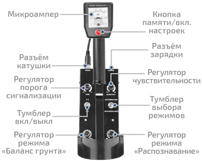 Металлоискатель Мегеон 45007 фото 4