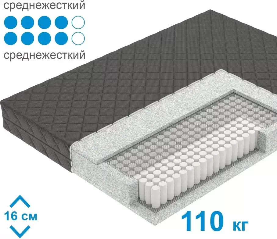 Матрас Mio Tesoro Letto Black Tfk 160x190 фото