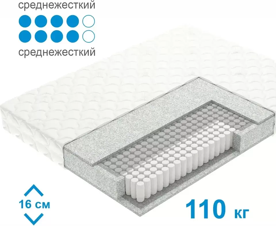 Матрас Mio Tesoro Letto Tfk 85x200 фото