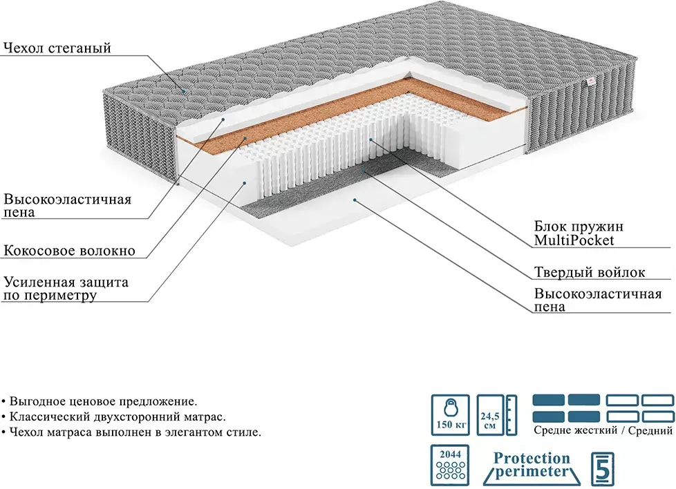 Матрас Mio Tesoro Silvero 140x180 фото