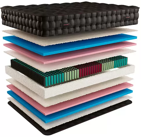 Матрас Mr. Mattress Broclley XL 140x190 фото 2