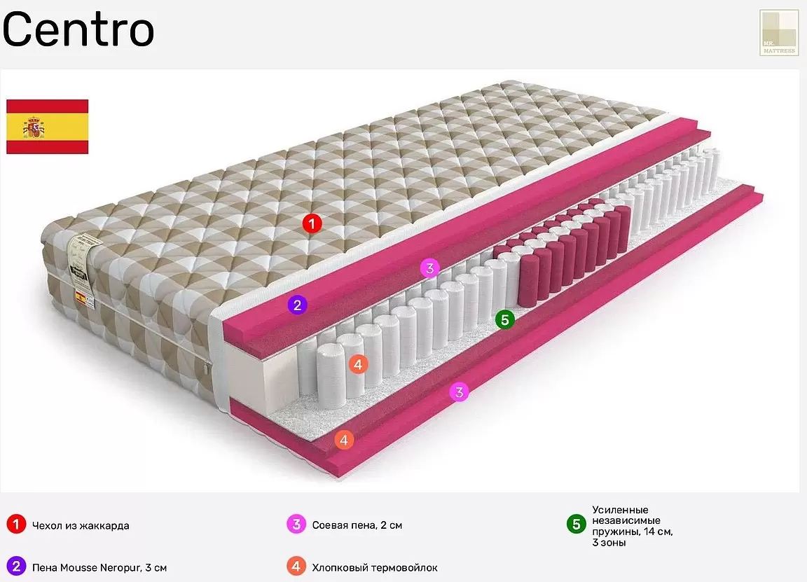 Матрас Mr. Mattress Centro 80x190 фото