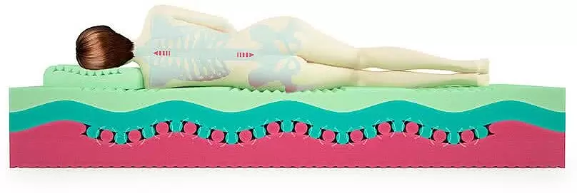 Матрас Mr. Mattress Fest Soya 200x190 фото 4