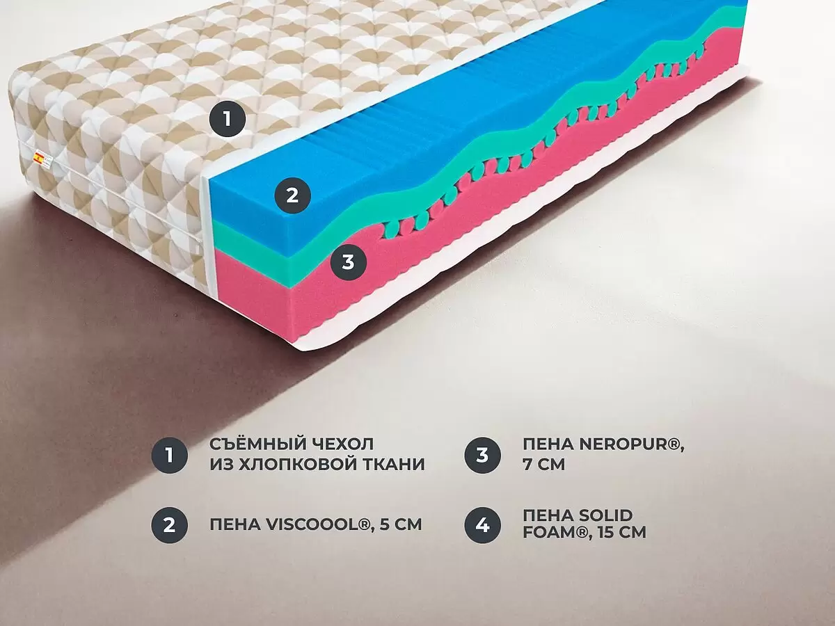 Матрас Mr. Mattress Fest Viscoool 90x190 фото