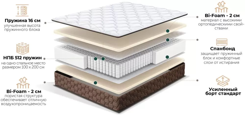 Матрас Natura Vera Siena 140x200 фото