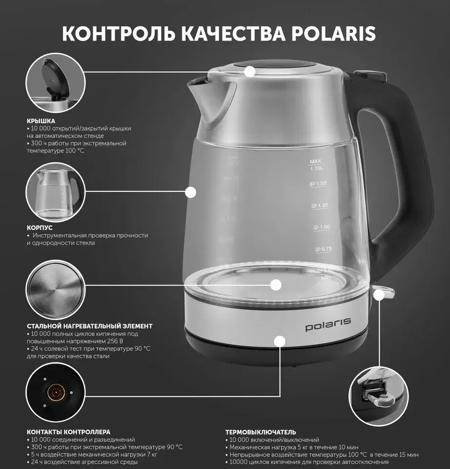 Электрочайник Polaris PWK 1527CGL фото