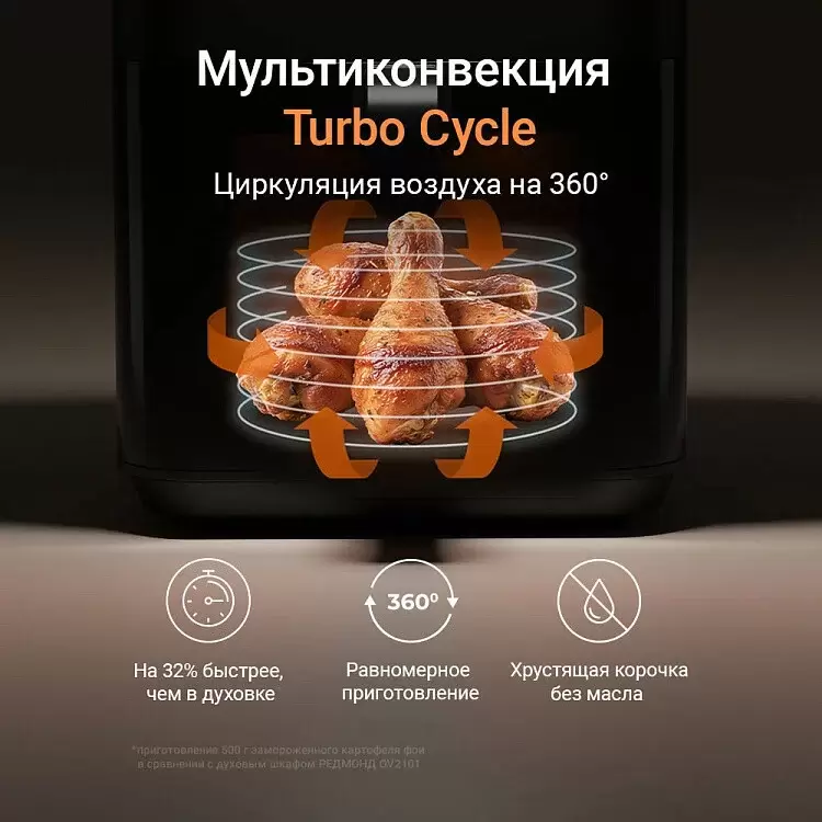 Аэрогриль Redmond AG1905 фото