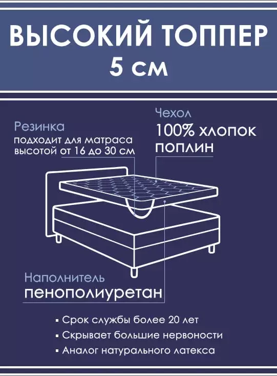 Наматрасник ортопедический Реноме 120x200 (42/537 пенополиуретан) фото