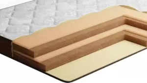 Матрас Stolline Миллениум-Ювона Плюс Cooler 120х190 в чехле фото