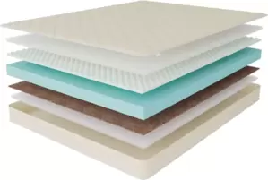 Матрас Stolline Тропикана-Сонет 90x190 фото