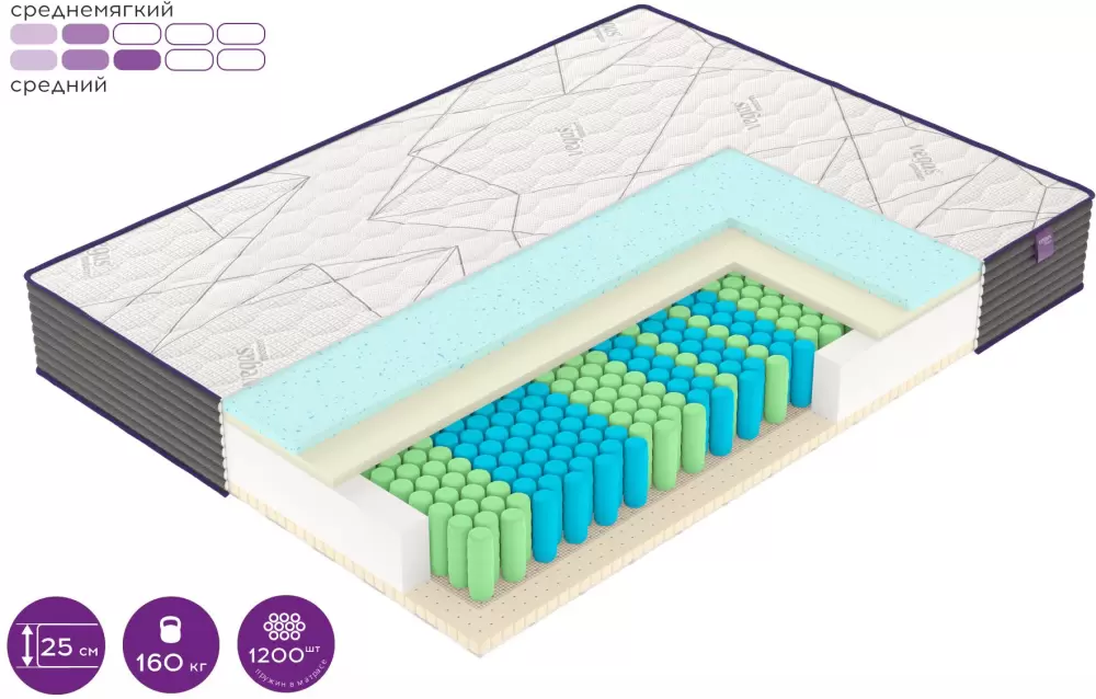 Матрас Vegas M5 100x200 фото