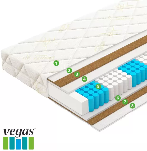 Матрас Vegas Relax Trend 150x195 фото 2