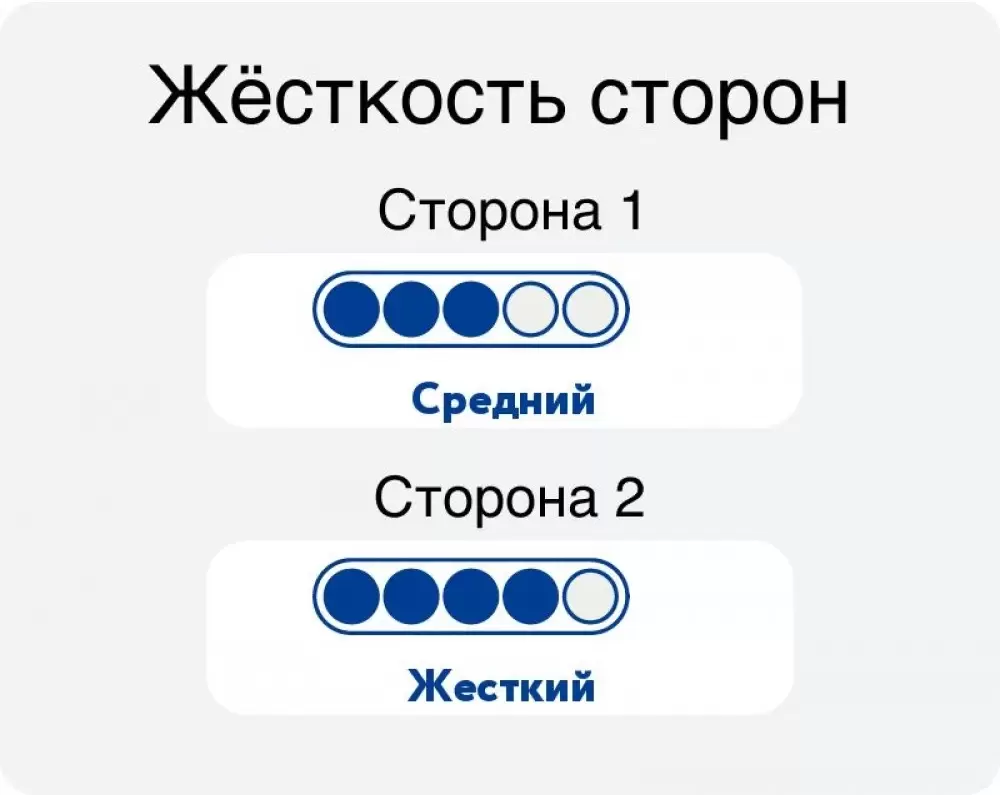 Детский матрас Vegas Smart Profit 80x170 фото