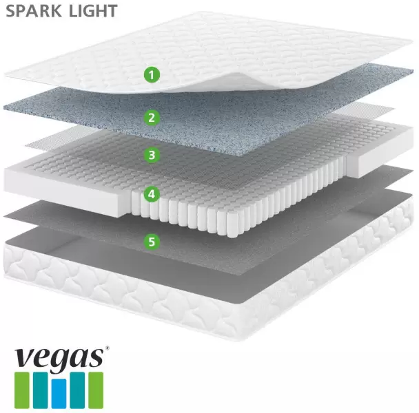 Матрас Vegas Smart Spark Light 80x185 фото