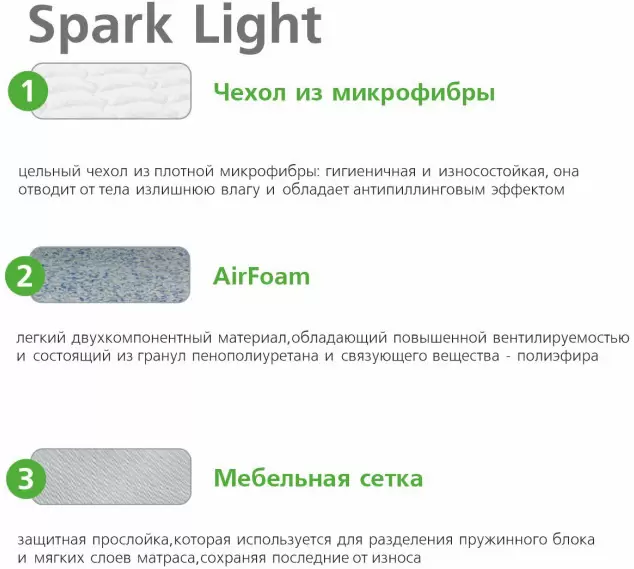 Матрас Vegas Smart Spark Light 80x185 фото