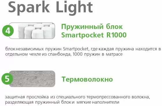 Матрас Vegas Smart Spark Light 80x185 фото
