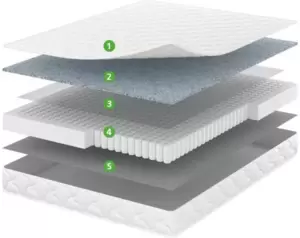 Матрас Vegas Smart Spark Light TFK 100x200 фото