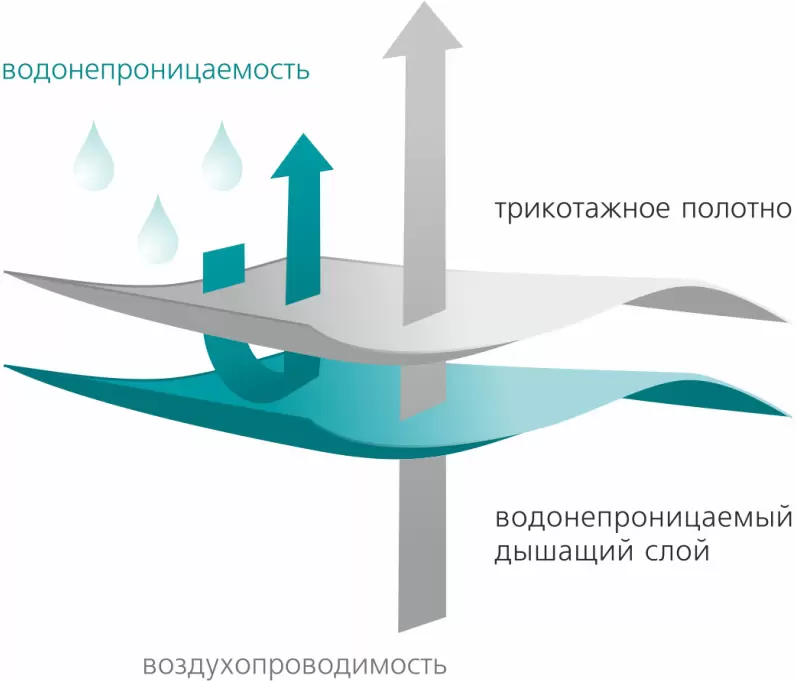 Наматрасник детский Vegas Stressfree L1 60x120 фото