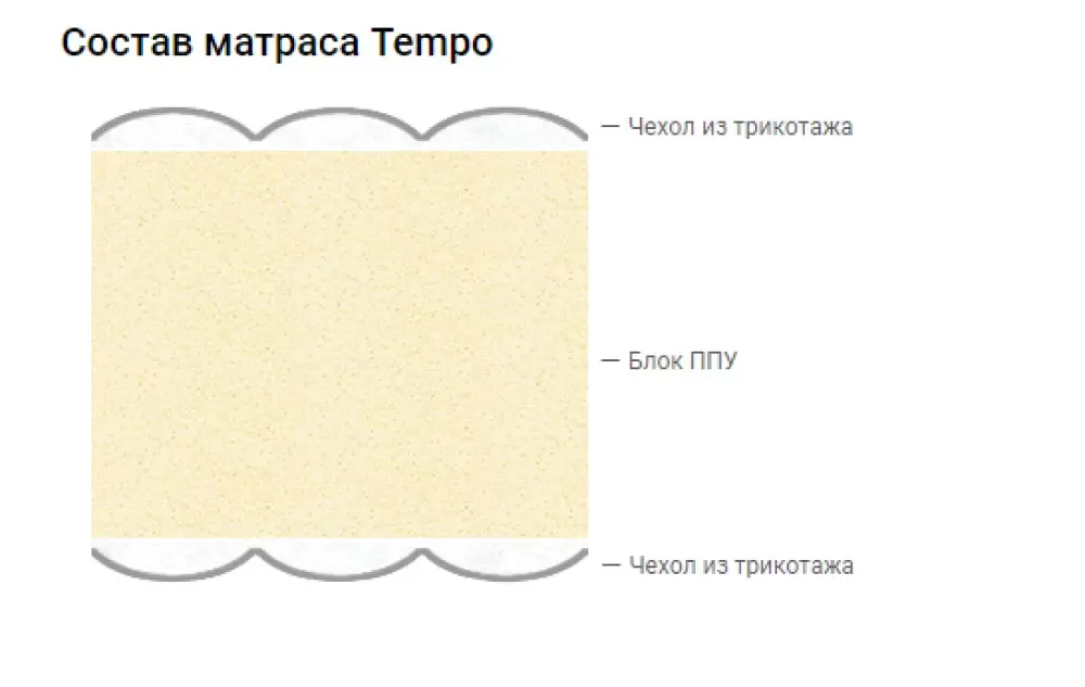 Детский матрас Vegas Tempo 70x175 фото