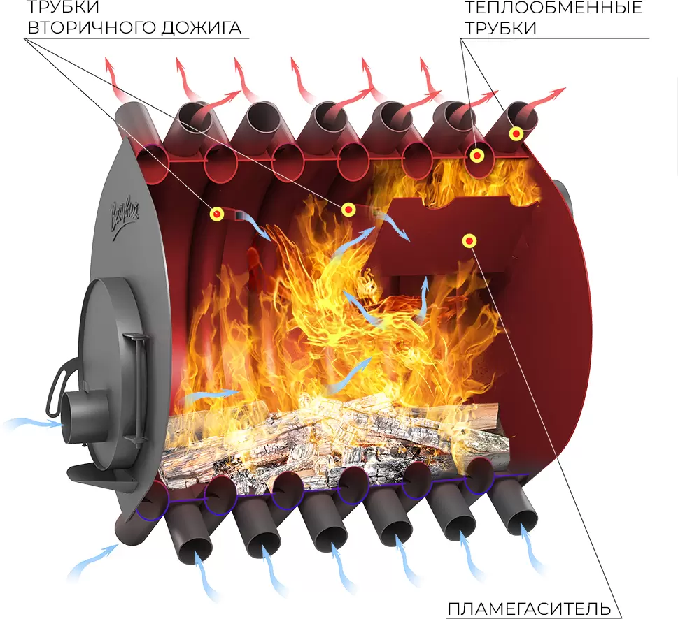Печь Везувий АОГТ 04 фото