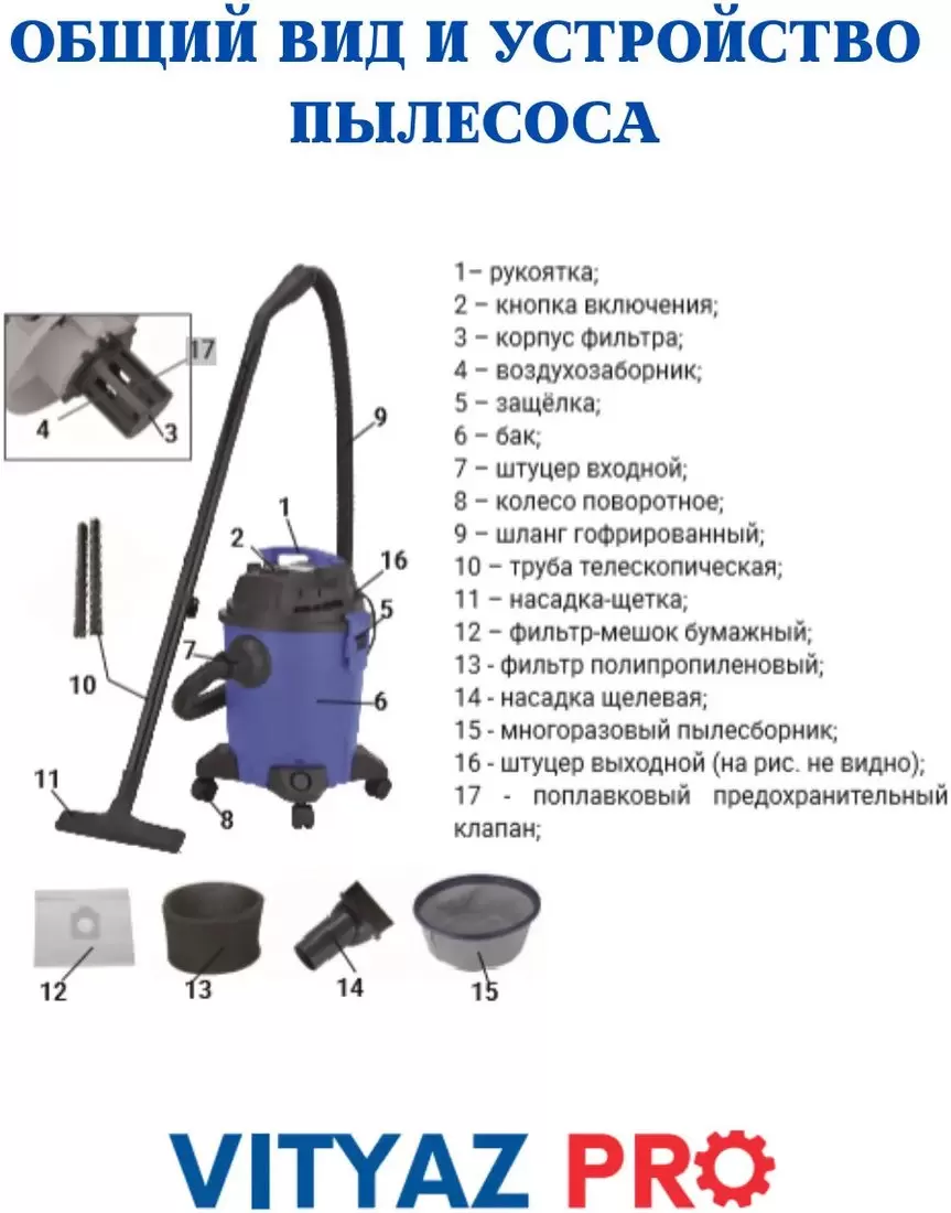 Пылесос Vityaz Pro VP20-1500 фото