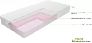 Матрас ZMF Дебют 90х195 icon
