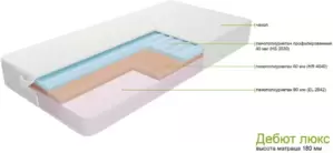 Матрас ZMF Дебют Люкс 120х190 icon