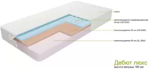 Матрас ZMF Дебют Люкс 90х200 фото