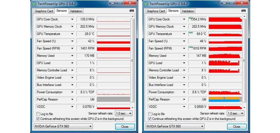 Asus GTX960-MOC-2GD5 GeForce GTX 960 2GB GDDR5 128bit