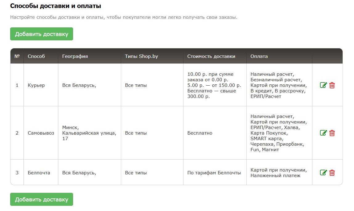 Таблица с настроенными доставками