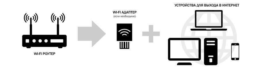 Подключение к точке Wi-Fi
